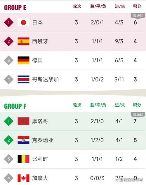 世界杯小组积分榜最新排行榜