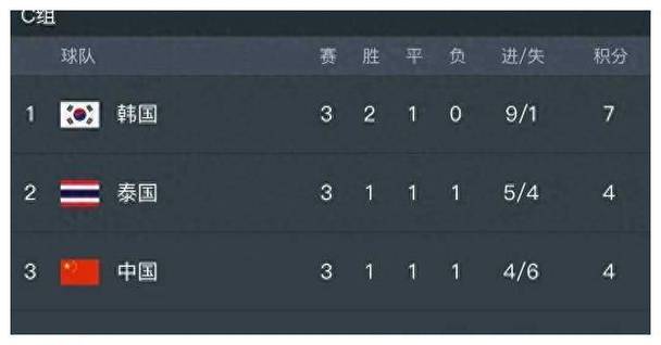 世界杯预选赛中国积分