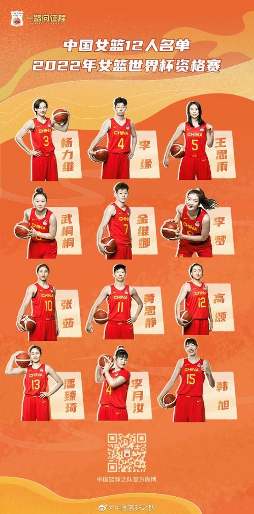 中国女篮世预赛12人名单