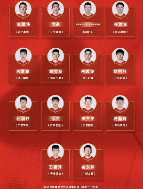 中国男篮12人名单及球衣号码