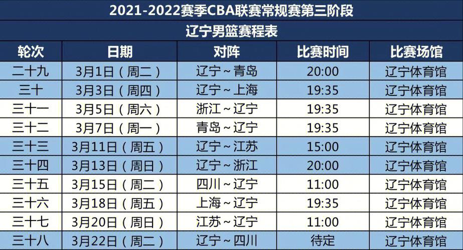 中国篮球赛程2021赛程表图片