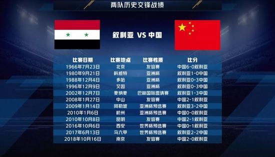 中国vs叙利亚足球结果
