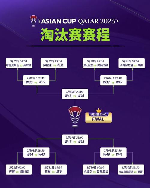 亚洲杯篮球赛2022赛程规则