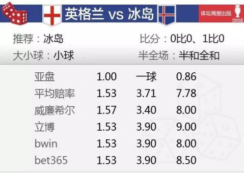 冰岛vs英格兰比分预测
