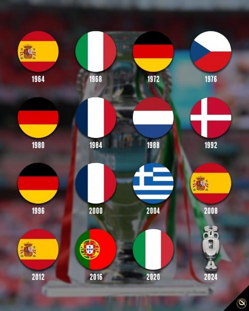 欧洲杯冠军表历届统计