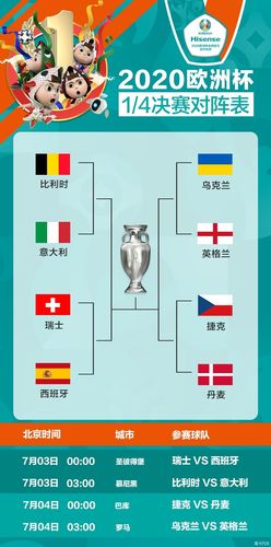 欧洲杯排名顺序
