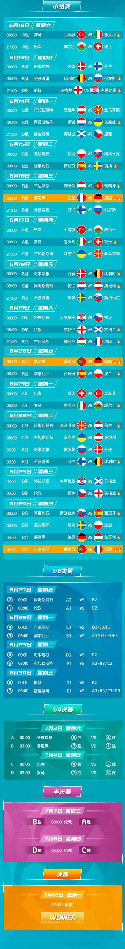 欧洲杯赛程时间表一览