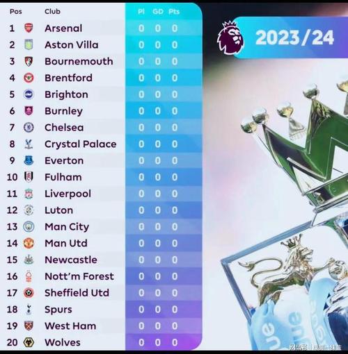 英超联赛杯赛程表2023到2024