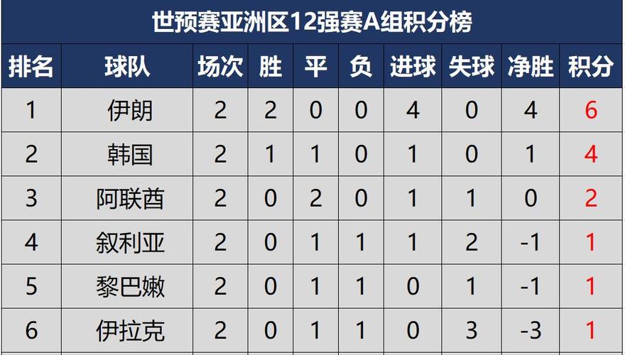2014年世界杯预选赛中国战绩